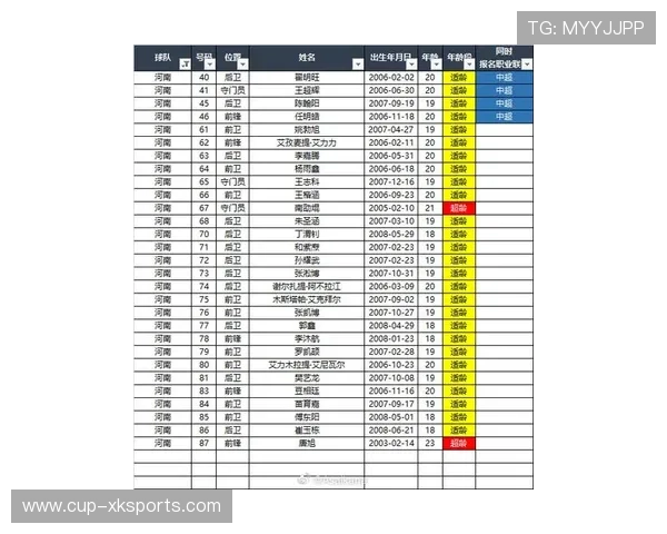 盘点 2026 年世界足坛身价涨幅最大的 10 位 U21 球员榜单。，u21国家队身价排行榜
